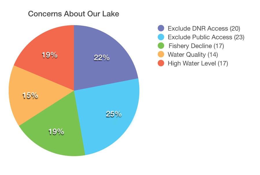 Concerns-of-Property-Owners