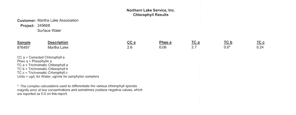 ML Water Sample Results 17AUG15-1-3